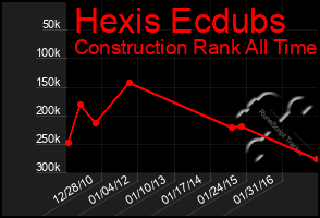 Total Graph of Hexis Ecdubs