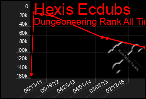 Total Graph of Hexis Ecdubs