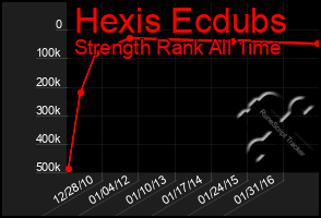 Total Graph of Hexis Ecdubs