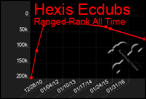 Total Graph of Hexis Ecdubs