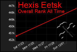 Total Graph of Hexis Eetsk