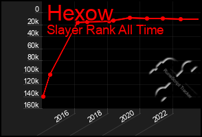 Total Graph of Hexow