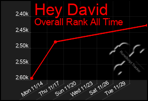 Total Graph of Hey David