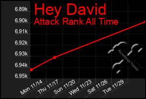 Total Graph of Hey David