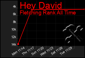 Total Graph of Hey David