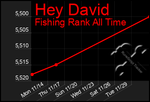 Total Graph of Hey David