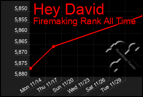 Total Graph of Hey David