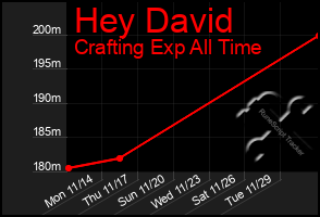 Total Graph of Hey David