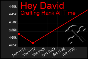 Total Graph of Hey David