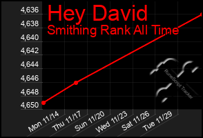 Total Graph of Hey David