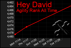 Total Graph of Hey David