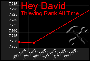 Total Graph of Hey David