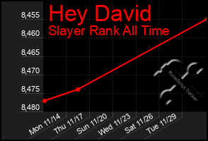 Total Graph of Hey David