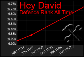 Total Graph of Hey David