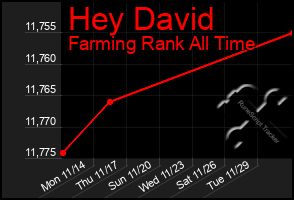 Total Graph of Hey David