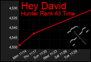 Total Graph of Hey David