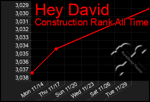 Total Graph of Hey David