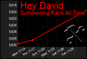 Total Graph of Hey David