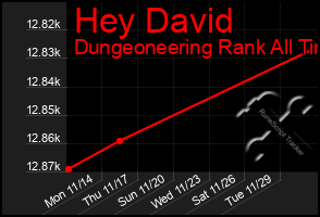 Total Graph of Hey David