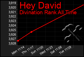 Total Graph of Hey David