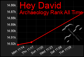 Total Graph of Hey David