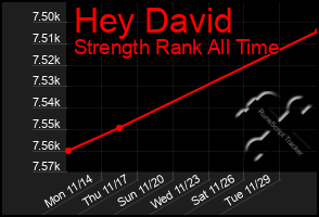 Total Graph of Hey David