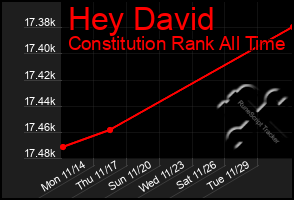 Total Graph of Hey David