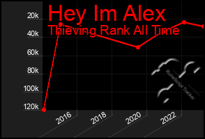 Total Graph of Hey Im Alex