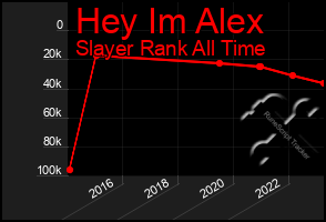 Total Graph of Hey Im Alex