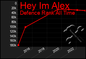 Total Graph of Hey Im Alex