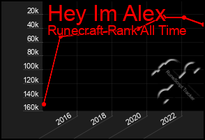 Total Graph of Hey Im Alex