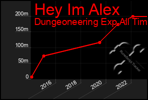 Total Graph of Hey Im Alex