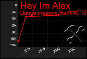 Total Graph of Hey Im Alex