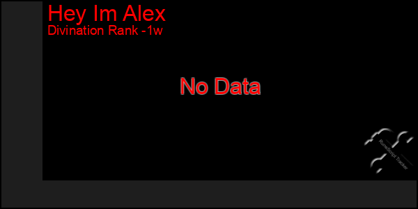 Last 7 Days Graph of Hey Im Alex