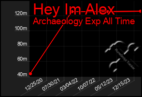 Total Graph of Hey Im Alex