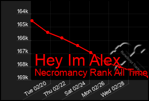 Total Graph of Hey Im Alex