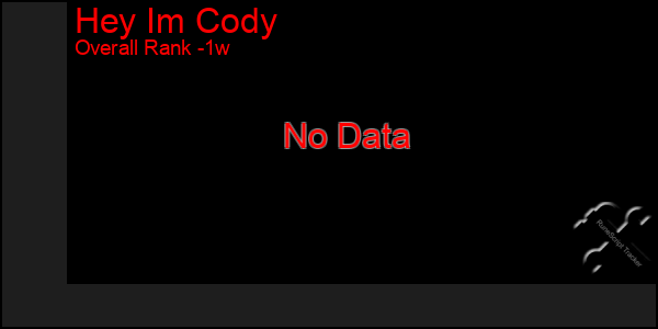 1 Week Graph of Hey Im Cody