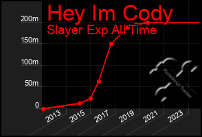 Total Graph of Hey Im Cody