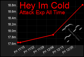 Total Graph of Hey Im Cold