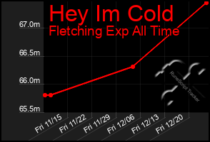 Total Graph of Hey Im Cold