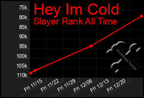 Total Graph of Hey Im Cold