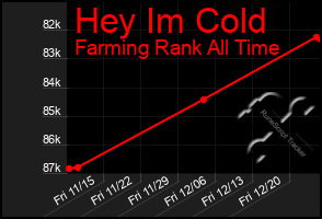 Total Graph of Hey Im Cold