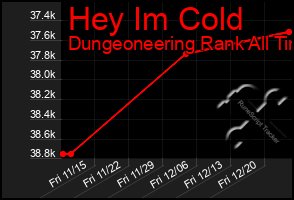 Total Graph of Hey Im Cold