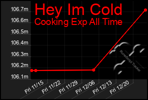 Total Graph of Hey Im Cold