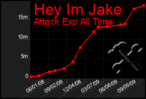 Total Graph of Hey Im Jake