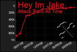 Total Graph of Hey Im Jake