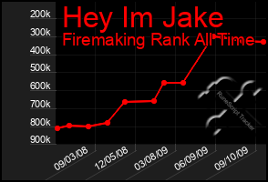 Total Graph of Hey Im Jake