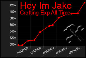 Total Graph of Hey Im Jake