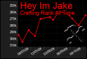 Total Graph of Hey Im Jake