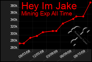 Total Graph of Hey Im Jake